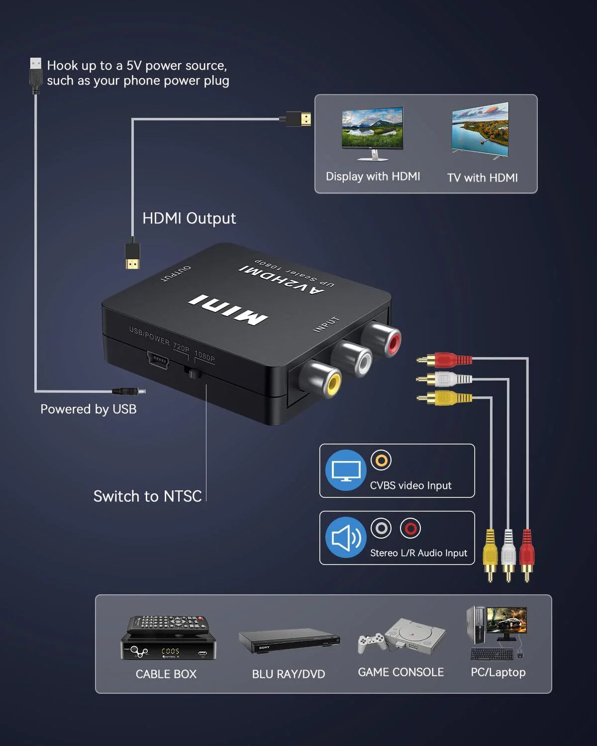 RCA to HDMI Converter Adapter AV 1080P For TV Audio Video Composite CVBS AV2HDMI