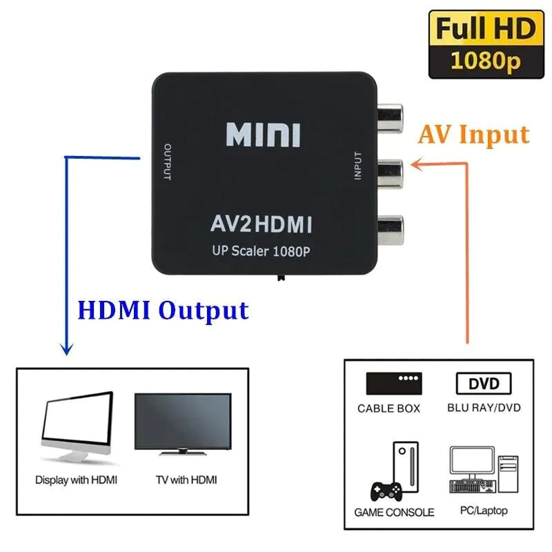 RCA to HDMI Converter Adapter AV 1080P For TV Audio Video Composite CVBS AV2HDMI